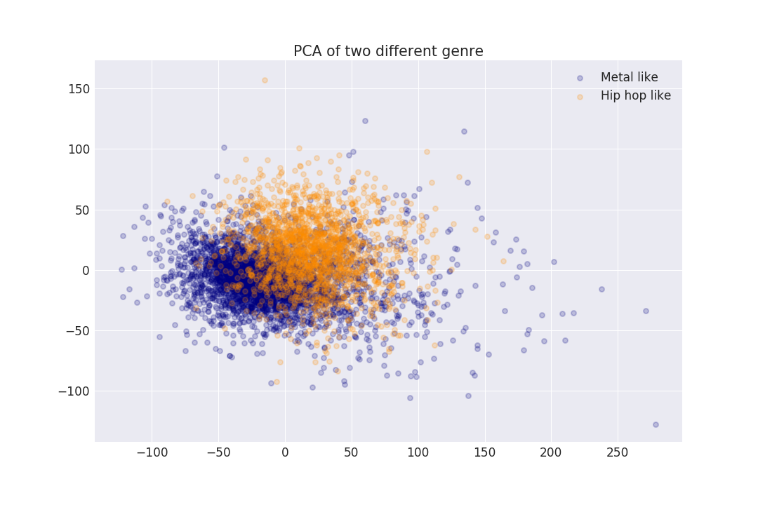 million song dataset hadoop